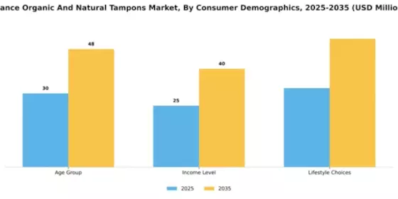 France Organic Natural Tampons Market Segment Image 1