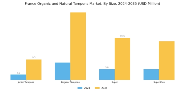 France Organic Natural Tampons Market Segment Image 1
