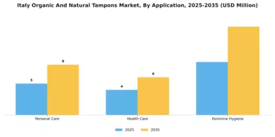 Italy Organic Natural Tampons Market Segment Image 0