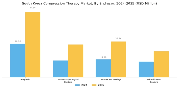 South Korea Compression Therapy Market Segment Image 2