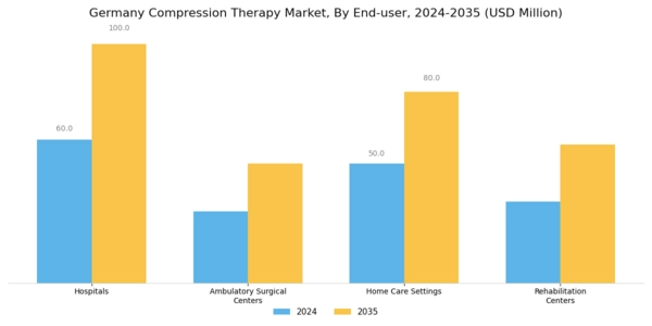 Germany Compression Therapy Market Segment Image 2