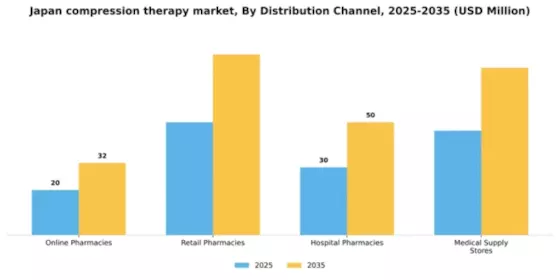 Japan Compression Therapy Market Segment Image 1