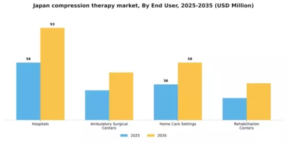 Japan Compression Therapy Market Segment Image 2