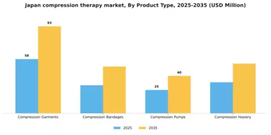 Japan Compression Therapy Market Segment Image 3