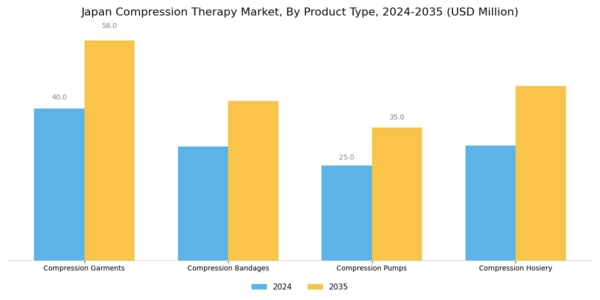 Japan Compression Therapy Market Segment Image 0