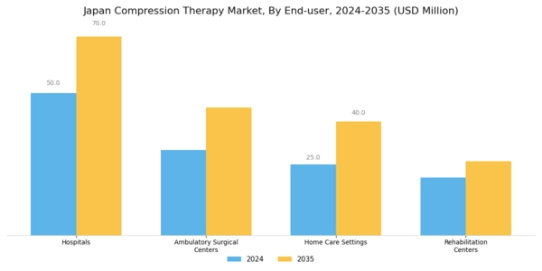 Japan Compression Therapy Market Segment Image 2