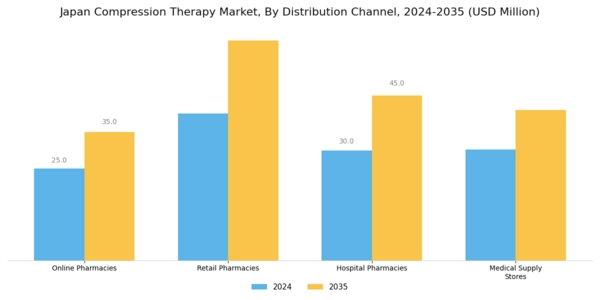 Japan Compression Therapy Market Segment Image 3