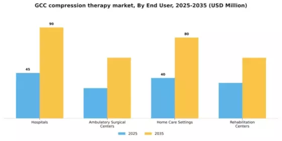 GCC Compression Therapy Market Segment Image 2