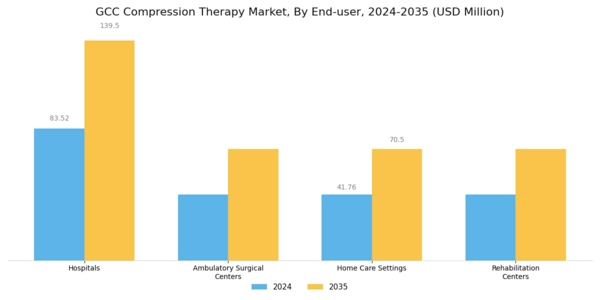 GCC Compression Therapy Market Segment Image 2