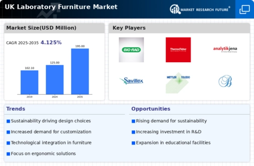 UK Laboratory Furniture Market Infographic