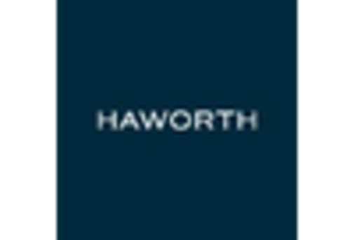 Germany Laboratory Furniture Market key player