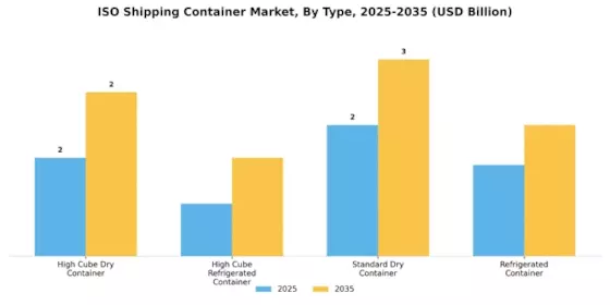 ISO Shipping Container Market Segment Image 1