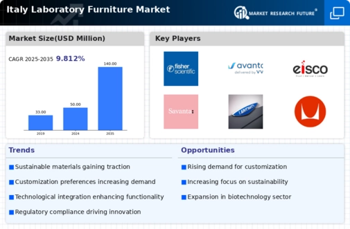 Italy Laboratory Furniture Market Infographic