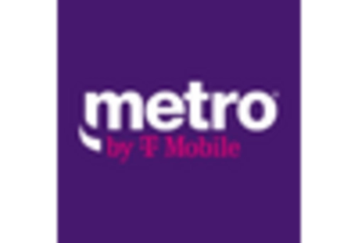 Italy Laboratory Furniture Market key player