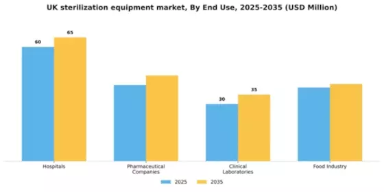 UK Sterilization Equipment Market Segment Image 1