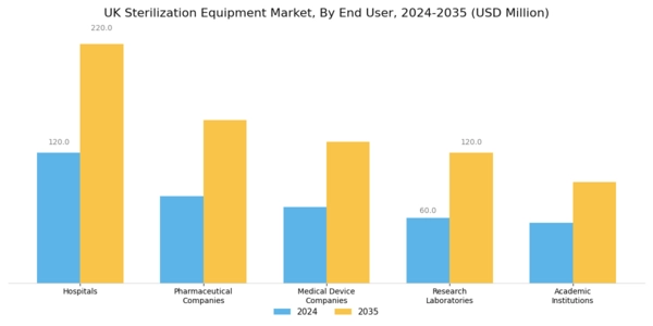 UK Sterilization Equipment Market Segment Image 2