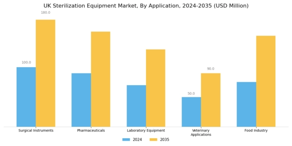 UK Sterilization Equipment Market Segment Image 3