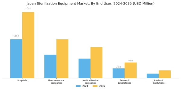 Japan Sterilization Equipment Market Segment Image 2