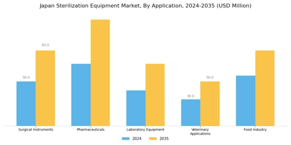 Japan Sterilization Equipment Market Segment Image 3