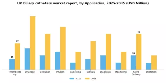 UK Biliary Catheters Market Segment Image 0