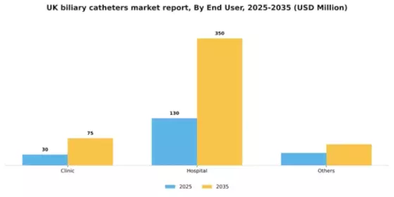 UK Biliary Catheters Market Segment Image 1