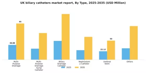 UK Biliary Catheters Market Segment Image 2
