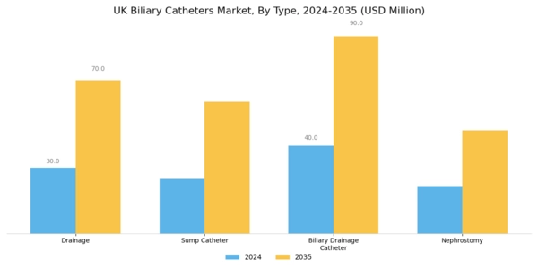 UK Biliary Catheters Market Segment Image 0