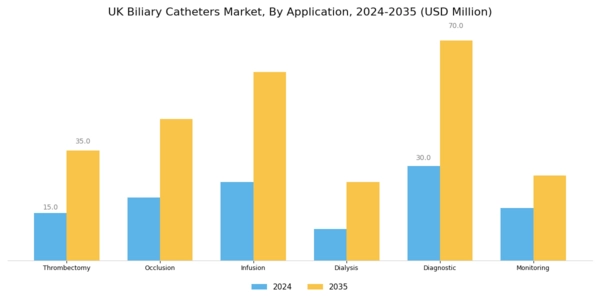 UK Biliary Catheters Market Segment Image 1