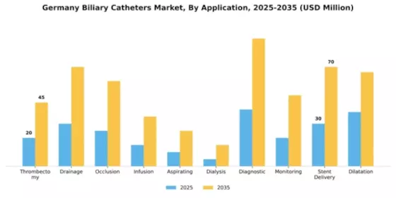 Germany Biliary Catheters Market Segment Image 0