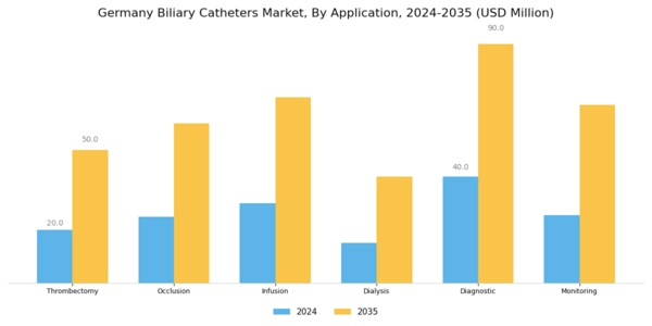 Germany Biliary Catheters Market Segment Image 1