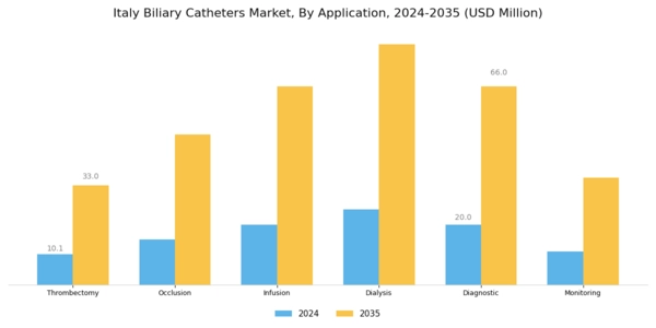 Italy Biliary Catheters Market Segment Image 1