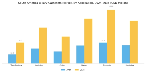 South America Biliary Catheters Market Segment Image 1