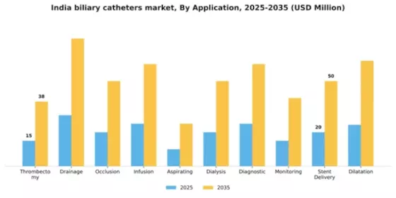 India Biliary Catheters Market Segment Image 0