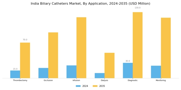 India Biliary Catheters Market Segment Image 1