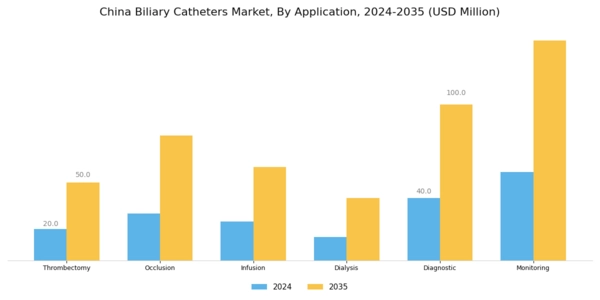 China Biliary Catheters Market Segment Image 1