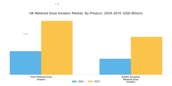 UK Metered Dose Inhalers Market Segment Image 0