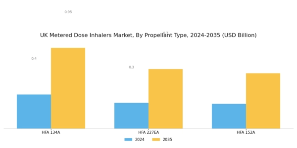 UK Metered Dose Inhalers Market Segment Image 1