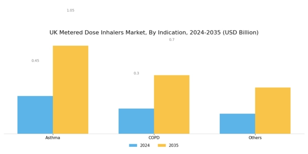 UK Metered Dose Inhalers Market Segment Image 3