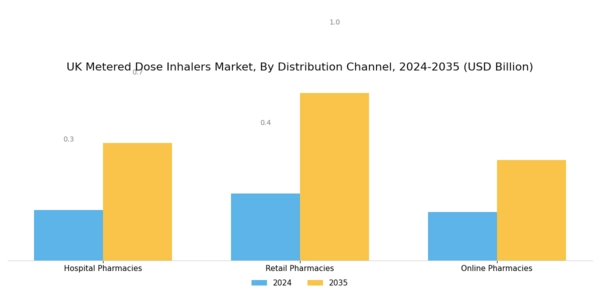UK Metered Dose Inhalers Market Segment Image 4