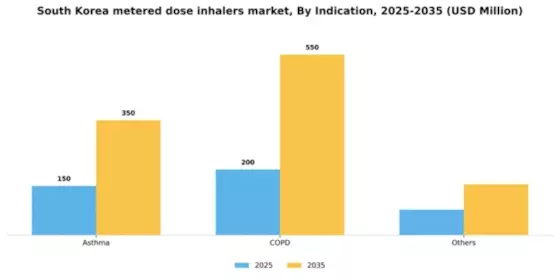 South Korea Metered Dose Inhalers Market Segment Image 1