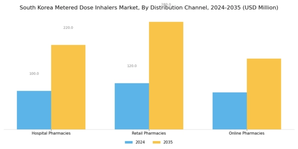 South Korea Metered Dose Inhalers Market Segment Image 4