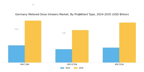 Germany Metered Dose Inhalers Market Segment Image 1