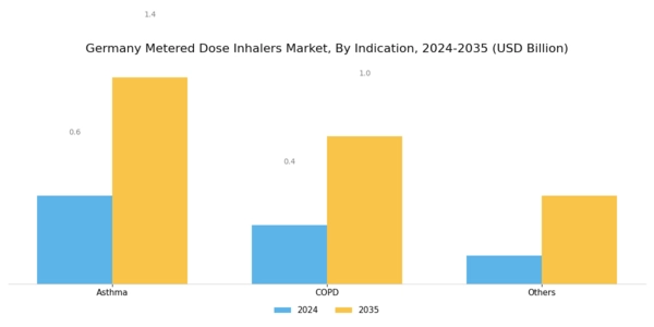 Germany Metered Dose Inhalers Market Segment Image 3