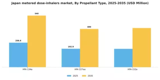 Japan Metered Dose Inhalers Market Segment Image 3