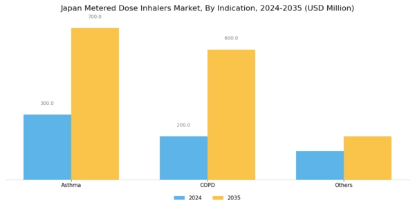 Japan Metered Dose Inhalers Market Segment Image 3