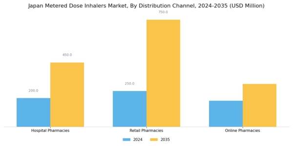 Japan Metered Dose Inhalers Market Segment Image 4