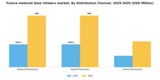 France Metered Dose Inhalers Market Segment Image 0
