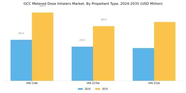 GCC Metered Dose Inhalers Market Segment Image 1