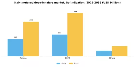 Italy Metered Dose Inhalers Market Segment Image 1