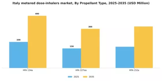 Italy Metered Dose Inhalers Market Segment Image 3